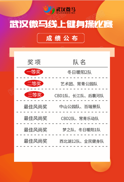 消费指南 第10页