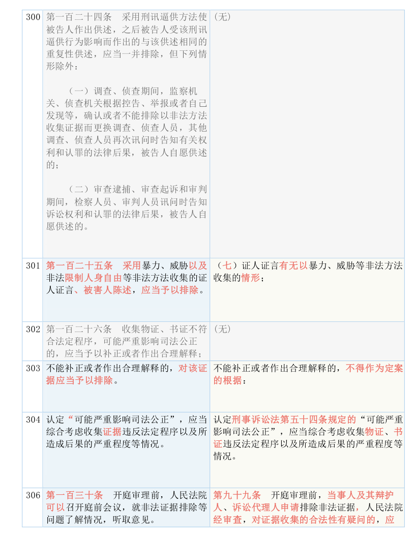 新澳门与香港准确内部免费资料精准大全,词语释义、解释与落实与警惕虚假宣传